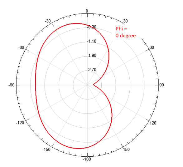 radiation pattern1.png