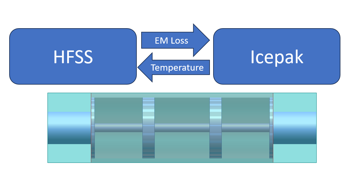 Thermal Analysis of High Power RF Coaxial Filter Using ANSYS AEDT (Two Way Coupling)