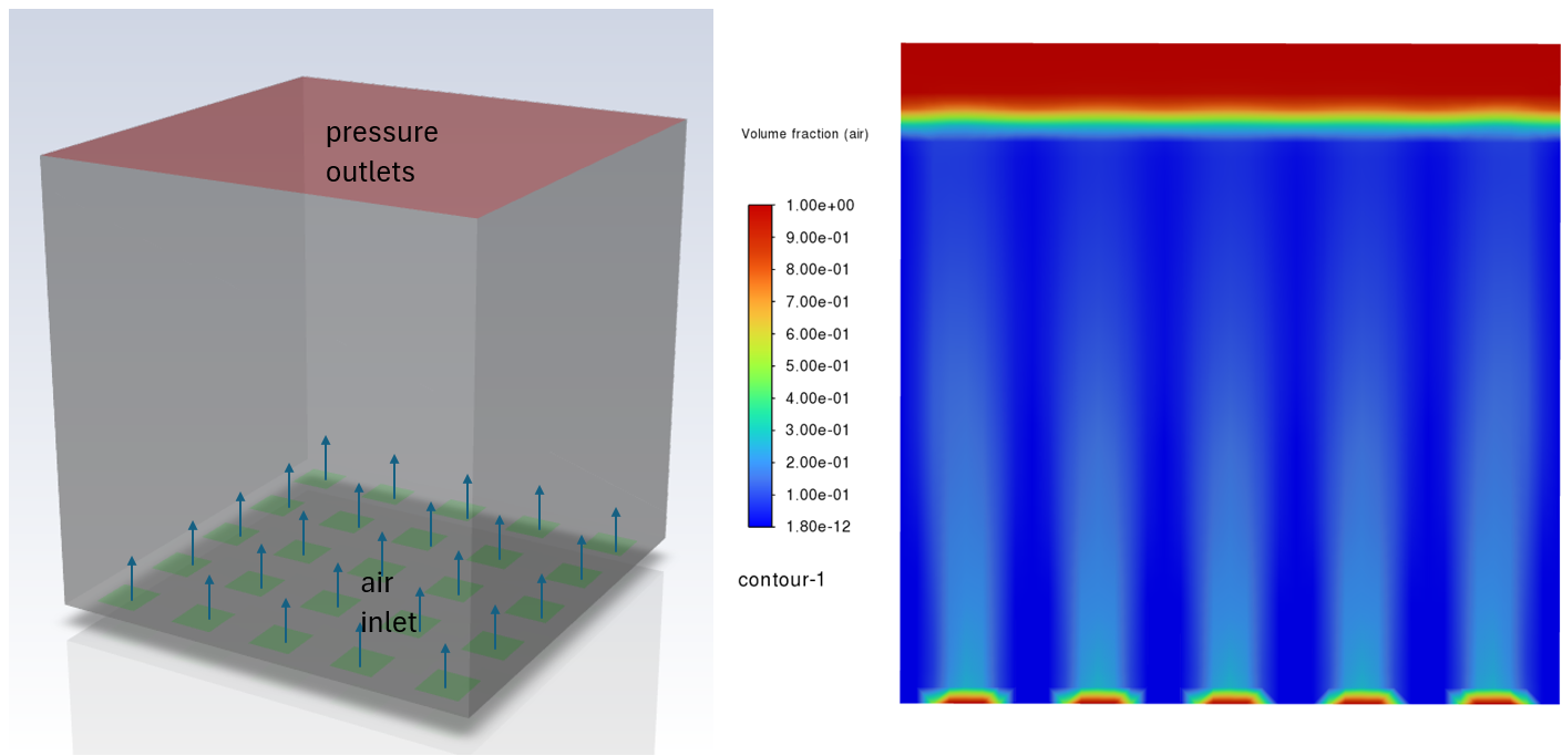 Two-Way Coupling with Fluent and Rocky: Applications in Water Treatment