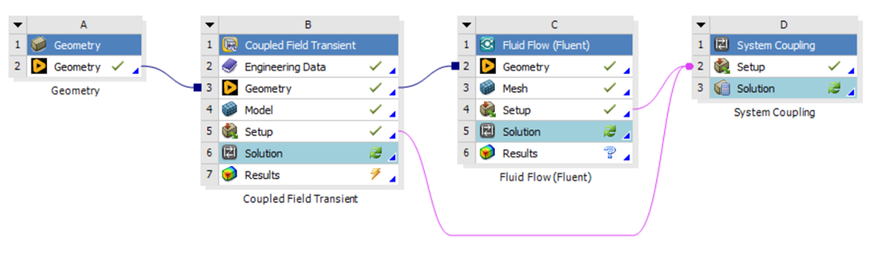 How to Enable the Restart Option for a Transient Fluid-Thermal-Mechanical Simulation using System Coupling Standalone