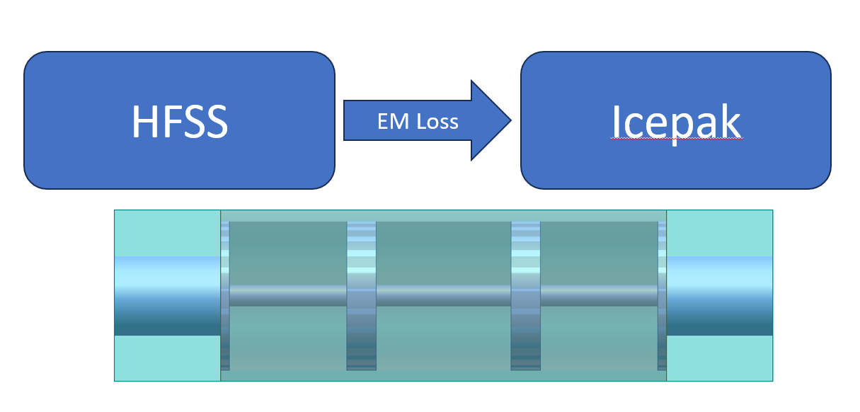 Thermal Analysis of High Power Coaxial RF Filter Using ANSYS AEDT (One Way Coupling)