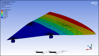 Optimizing Semiconductor Manufacturing with Wafer Chuck Simulation